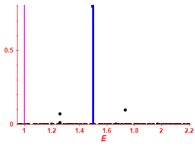 Strength function